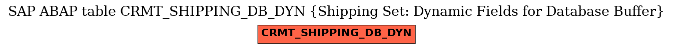 E-R Diagram for table CRMT_SHIPPING_DB_DYN (Shipping Set: Dynamic Fields for Database Buffer)