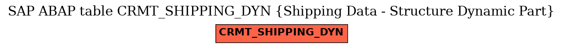 E-R Diagram for table CRMT_SHIPPING_DYN (Shipping Data - Structure Dynamic Part)