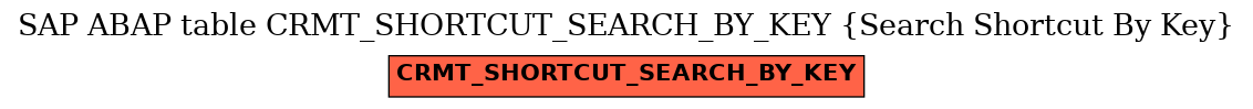 E-R Diagram for table CRMT_SHORTCUT_SEARCH_BY_KEY (Search Shortcut By Key)