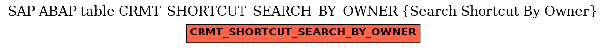 E-R Diagram for table CRMT_SHORTCUT_SEARCH_BY_OWNER (Search Shortcut By Owner)