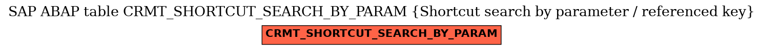 E-R Diagram for table CRMT_SHORTCUT_SEARCH_BY_PARAM (Shortcut search by parameter / referenced key)