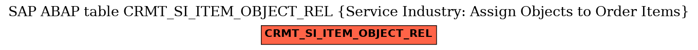 E-R Diagram for table CRMT_SI_ITEM_OBJECT_REL (Service Industry: Assign Objects to Order Items)
