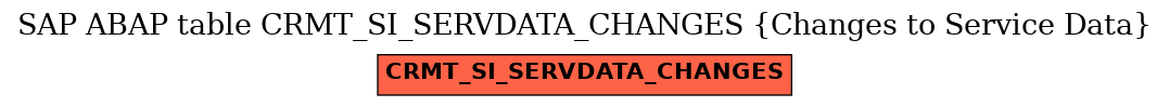 E-R Diagram for table CRMT_SI_SERVDATA_CHANGES (Changes to Service Data)