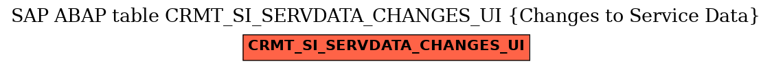 E-R Diagram for table CRMT_SI_SERVDATA_CHANGES_UI (Changes to Service Data)