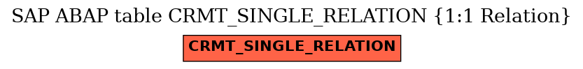 E-R Diagram for table CRMT_SINGLE_RELATION (1:1 Relation)