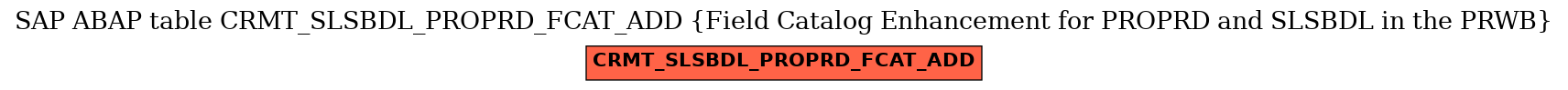 E-R Diagram for table CRMT_SLSBDL_PROPRD_FCAT_ADD (Field Catalog Enhancement for PROPRD and SLSBDL in the PRWB)