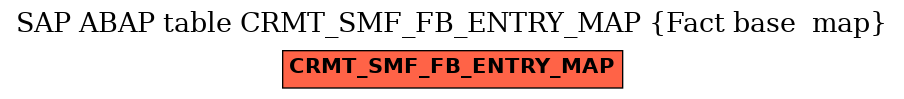 E-R Diagram for table CRMT_SMF_FB_ENTRY_MAP (Fact base  map)