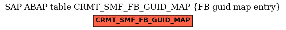 E-R Diagram for table CRMT_SMF_FB_GUID_MAP (FB guid map entry)