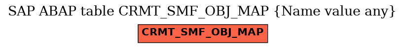 E-R Diagram for table CRMT_SMF_OBJ_MAP (Name value any)