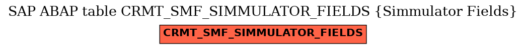 E-R Diagram for table CRMT_SMF_SIMMULATOR_FIELDS (Simmulator Fields)