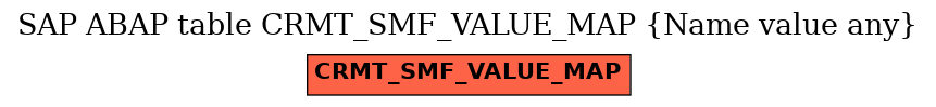 E-R Diagram for table CRMT_SMF_VALUE_MAP (Name value any)