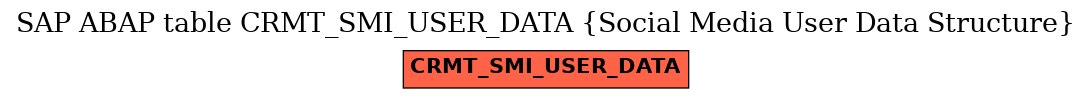 E-R Diagram for table CRMT_SMI_USER_DATA (Social Media User Data Structure)