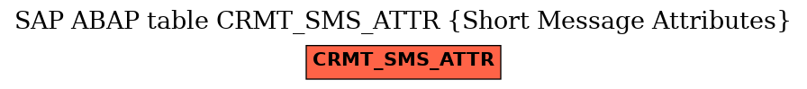 E-R Diagram for table CRMT_SMS_ATTR (Short Message Attributes)