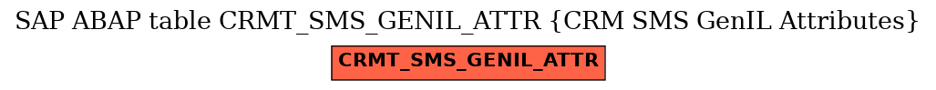 E-R Diagram for table CRMT_SMS_GENIL_ATTR (CRM SMS GenIL Attributes)