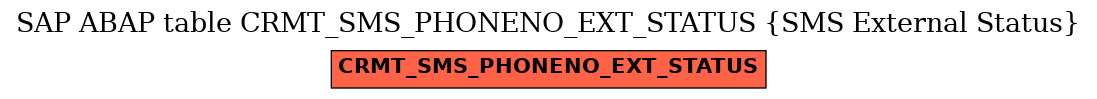 E-R Diagram for table CRMT_SMS_PHONENO_EXT_STATUS (SMS External Status)