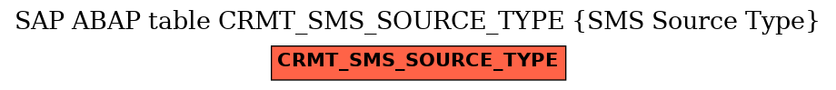E-R Diagram for table CRMT_SMS_SOURCE_TYPE (SMS Source Type)