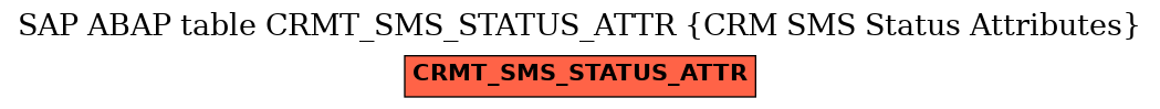 E-R Diagram for table CRMT_SMS_STATUS_ATTR (CRM SMS Status Attributes)