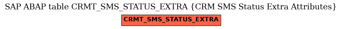 E-R Diagram for table CRMT_SMS_STATUS_EXTRA (CRM SMS Status Extra Attributes)
