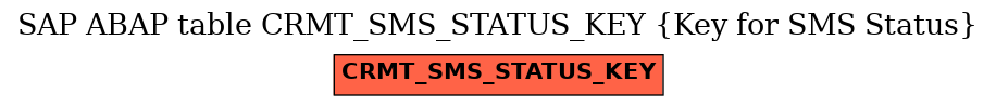 E-R Diagram for table CRMT_SMS_STATUS_KEY (Key for SMS Status)