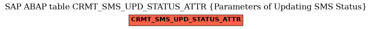 E-R Diagram for table CRMT_SMS_UPD_STATUS_ATTR (Parameters of Updating SMS Status)