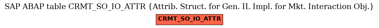 E-R Diagram for table CRMT_SO_IO_ATTR (Attrib. Struct. for Gen. IL Impl. for Mkt. Interaction Obj.)