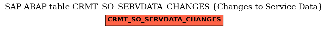 E-R Diagram for table CRMT_SO_SERVDATA_CHANGES (Changes to Service Data)