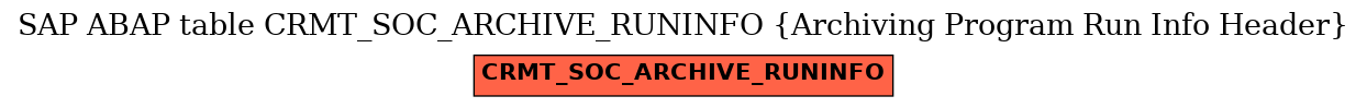 E-R Diagram for table CRMT_SOC_ARCHIVE_RUNINFO (Archiving Program Run Info Header)