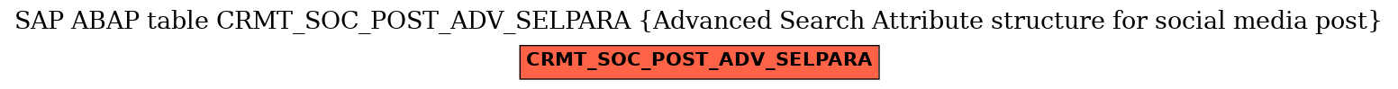 E-R Diagram for table CRMT_SOC_POST_ADV_SELPARA (Advanced Search Attribute structure for social media post)