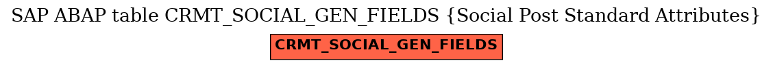 E-R Diagram for table CRMT_SOCIAL_GEN_FIELDS (Social Post Standard Attributes)