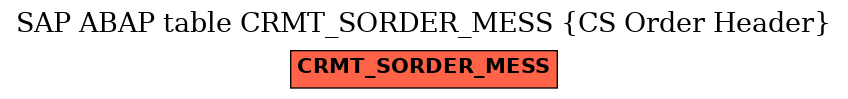 E-R Diagram for table CRMT_SORDER_MESS (CS Order Header)