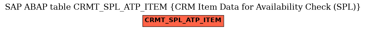 E-R Diagram for table CRMT_SPL_ATP_ITEM (CRM Item Data for Availability Check (SPL))
