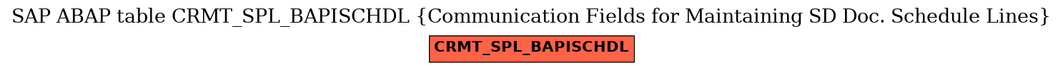 E-R Diagram for table CRMT_SPL_BAPISCHDL (Communication Fields for Maintaining SD Doc. Schedule Lines)