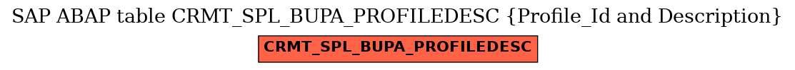 E-R Diagram for table CRMT_SPL_BUPA_PROFILEDESC (Profile_Id and Description)