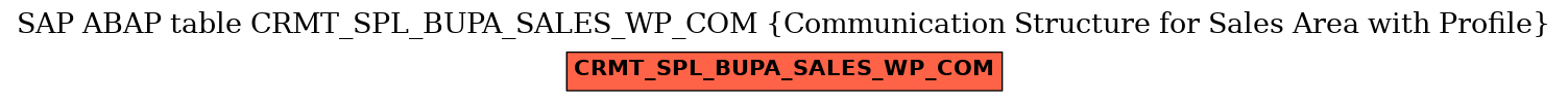 E-R Diagram for table CRMT_SPL_BUPA_SALES_WP_COM (Communication Structure for Sales Area with Profile)