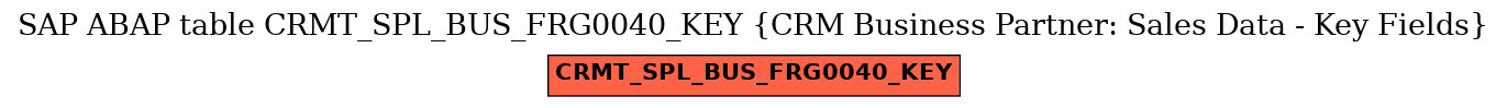 E-R Diagram for table CRMT_SPL_BUS_FRG0040_KEY (CRM Business Partner: Sales Data - Key Fields)