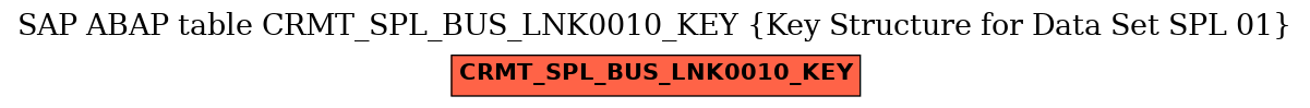 E-R Diagram for table CRMT_SPL_BUS_LNK0010_KEY (Key Structure for Data Set SPL 01)