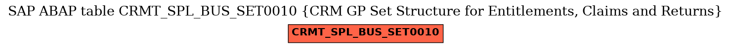 E-R Diagram for table CRMT_SPL_BUS_SET0010 (CRM GP Set Structure for Entitlements, Claims and Returns)