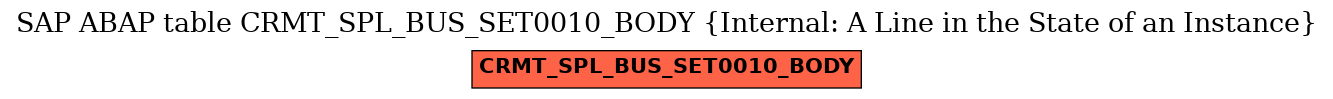 E-R Diagram for table CRMT_SPL_BUS_SET0010_BODY (Internal: A Line in the State of an Instance)