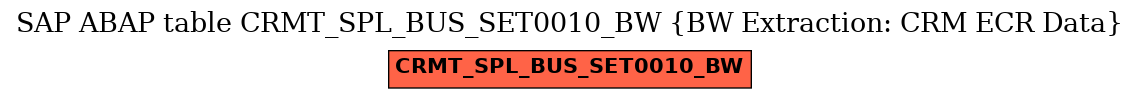 E-R Diagram for table CRMT_SPL_BUS_SET0010_BW (BW Extraction: CRM ECR Data)