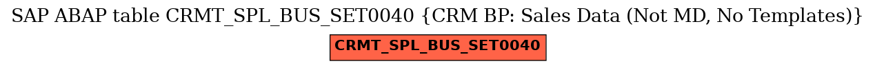 E-R Diagram for table CRMT_SPL_BUS_SET0040 (CRM BP: Sales Data (Not MD, No Templates))