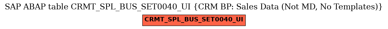 E-R Diagram for table CRMT_SPL_BUS_SET0040_UI (CRM BP: Sales Data (Not MD, No Templates))