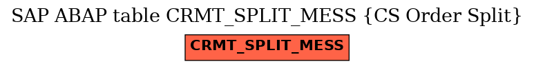 E-R Diagram for table CRMT_SPLIT_MESS (CS Order Split)