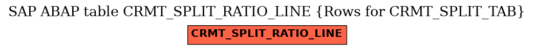 E-R Diagram for table CRMT_SPLIT_RATIO_LINE (Rows for CRMT_SPLIT_TAB)