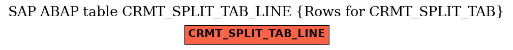 E-R Diagram for table CRMT_SPLIT_TAB_LINE (Rows for CRMT_SPLIT_TAB)