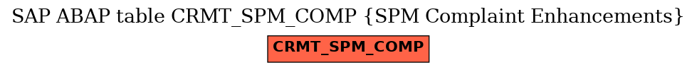 E-R Diagram for table CRMT_SPM_COMP (SPM Complaint Enhancements)