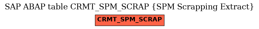 E-R Diagram for table CRMT_SPM_SCRAP (SPM Scrapping Extract)