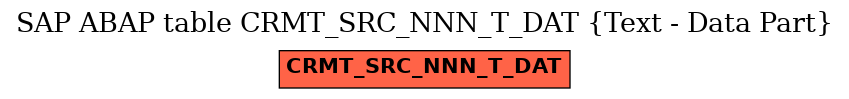 E-R Diagram for table CRMT_SRC_NNN_T_DAT (Text - Data Part)