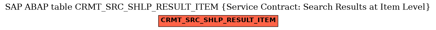 E-R Diagram for table CRMT_SRC_SHLP_RESULT_ITEM (Service Contract: Search Results at Item Level)