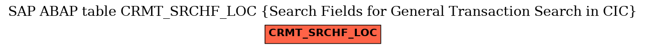 E-R Diagram for table CRMT_SRCHF_LOC (Search Fields for General Transaction Search in CIC)