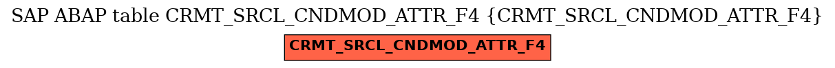 E-R Diagram for table CRMT_SRCL_CNDMOD_ATTR_F4 (CRMT_SRCL_CNDMOD_ATTR_F4)